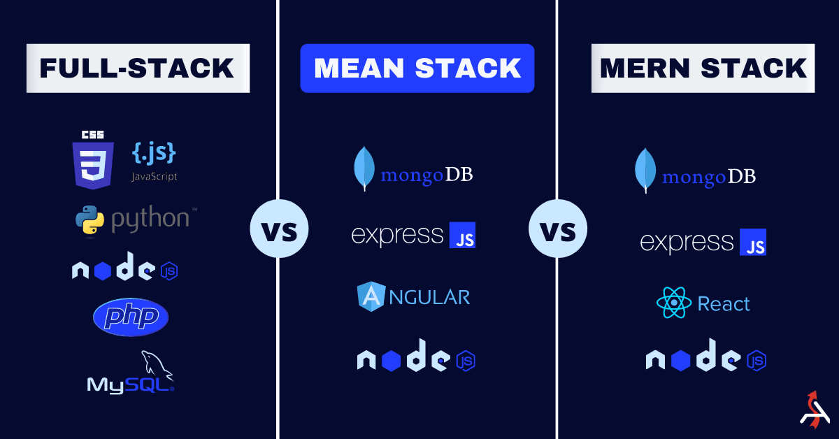 MERN Stack vs MEAN Stack: Choosing the Right Technology