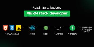 Authentication and Security Best Practices in MERN Applications